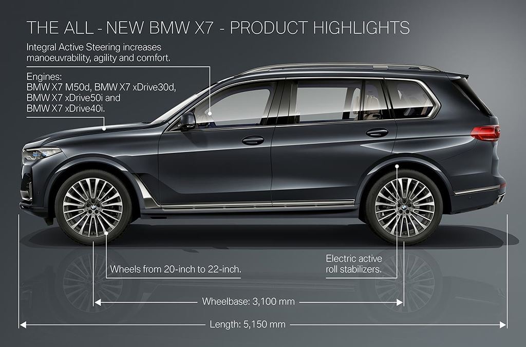 Đánh GIÁ XE BMW 7 chỗ X6 2020 hạng sang ẩn chứa NHIỀU ƯU ĐIỂM bạn CHƯA BIẾT